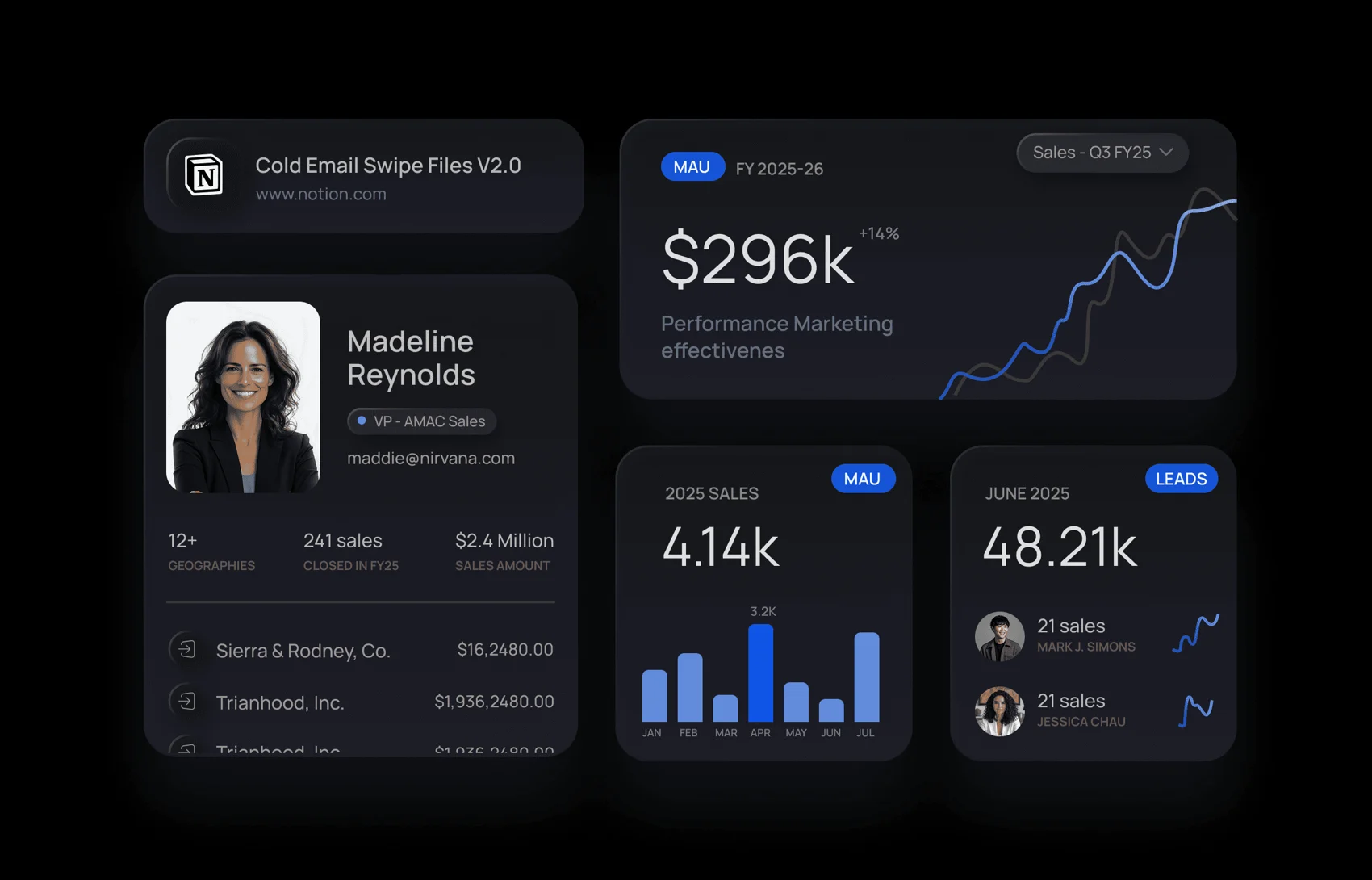 Dark UI kit with sales dashboard cards