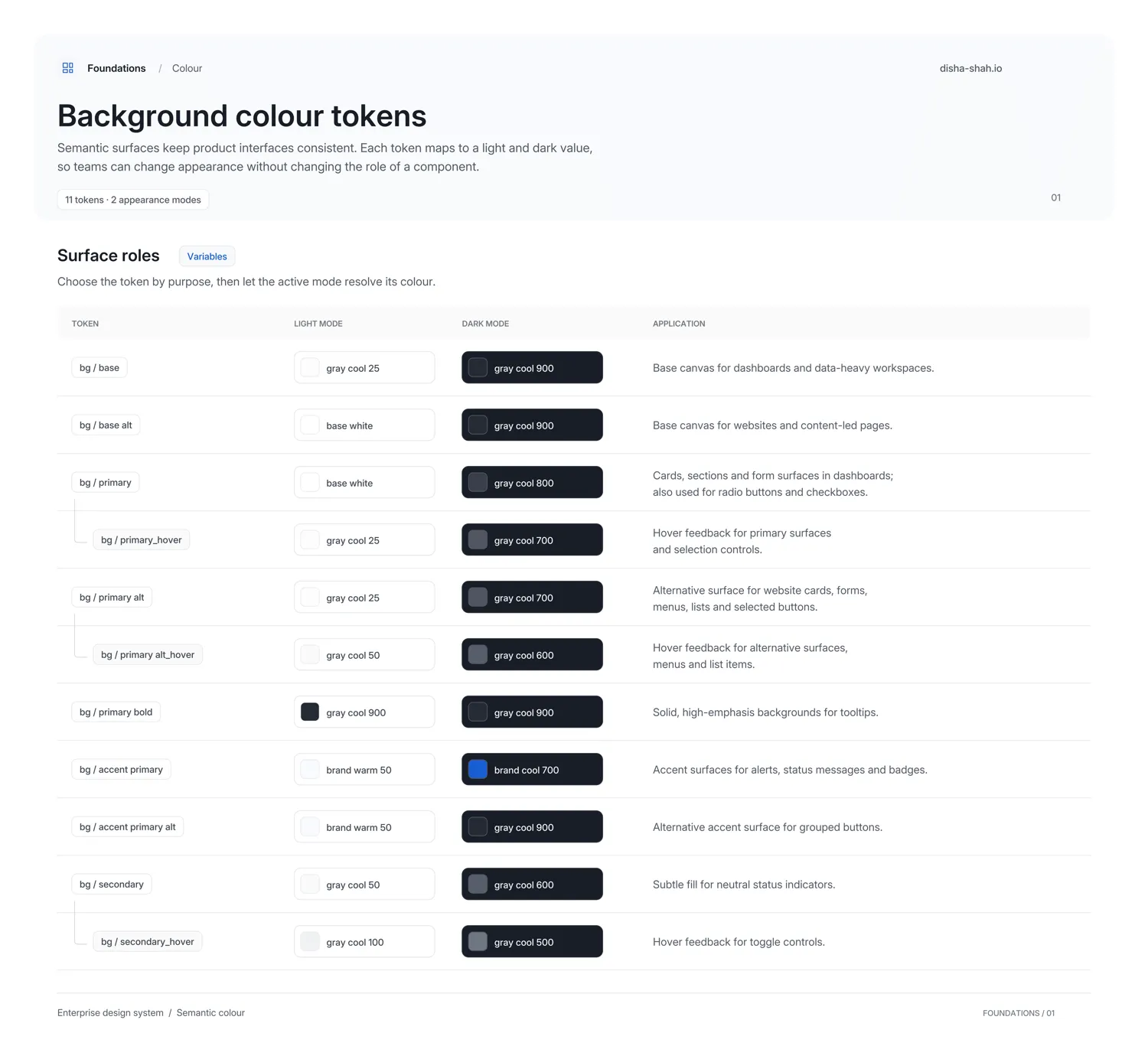 Building Enterprise-Scale Design Systems for Multiple Product Suites